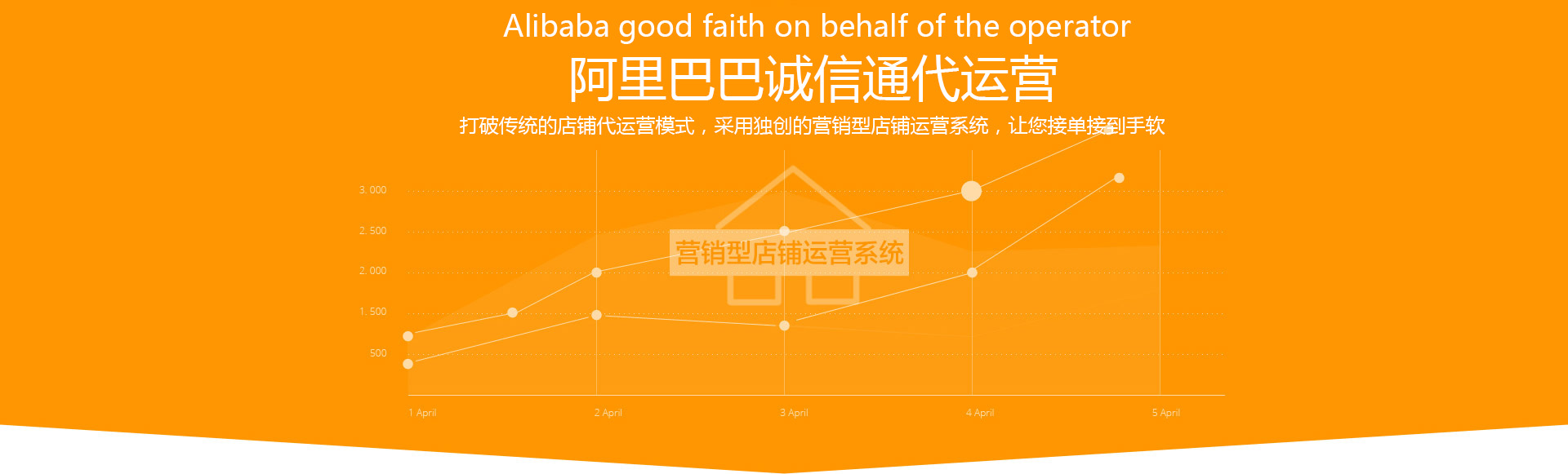 諸城阿里托管排名哪兒家好，就來找華商網(wǎng)絡(luò)，認(rèn)準(zhǔn)他準(zhǔn)沒錯(cuò)